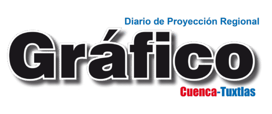 Gráfico Cuenca